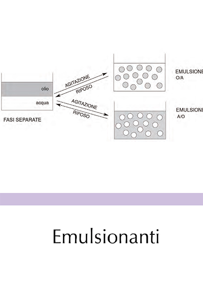 Emulsionanti
