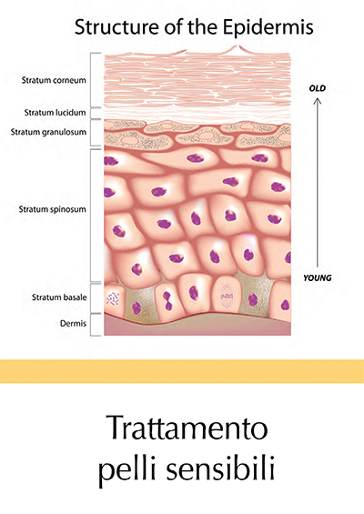 Trattamento Pelli Sensibili